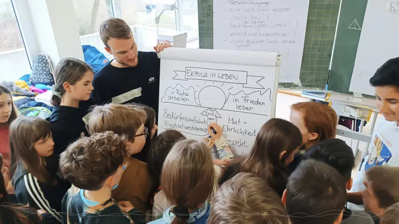 SchlerInnen verewigen sich auf dem Klassenplakat
